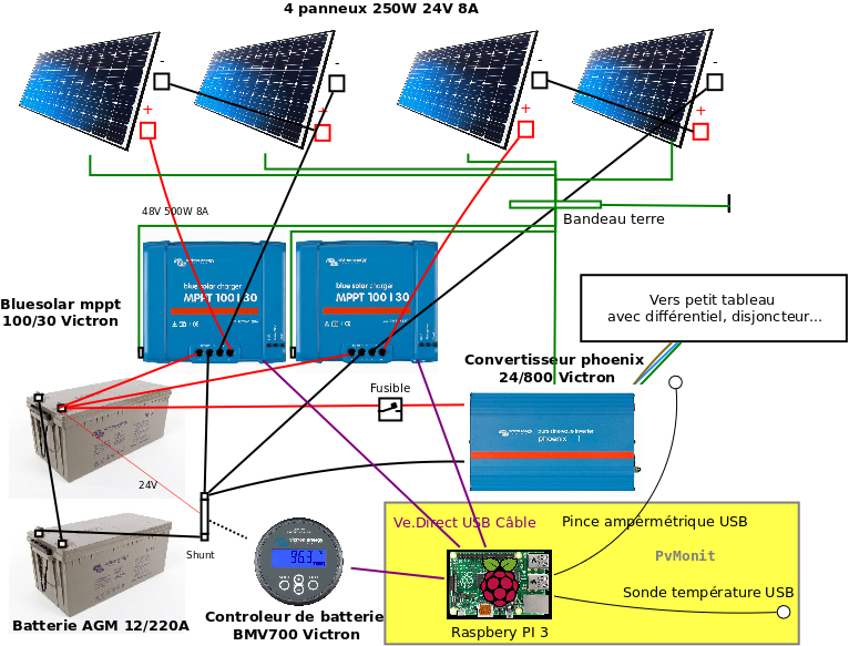 Routeur solaire photovoltaïque Resol DeltaTherm PHM