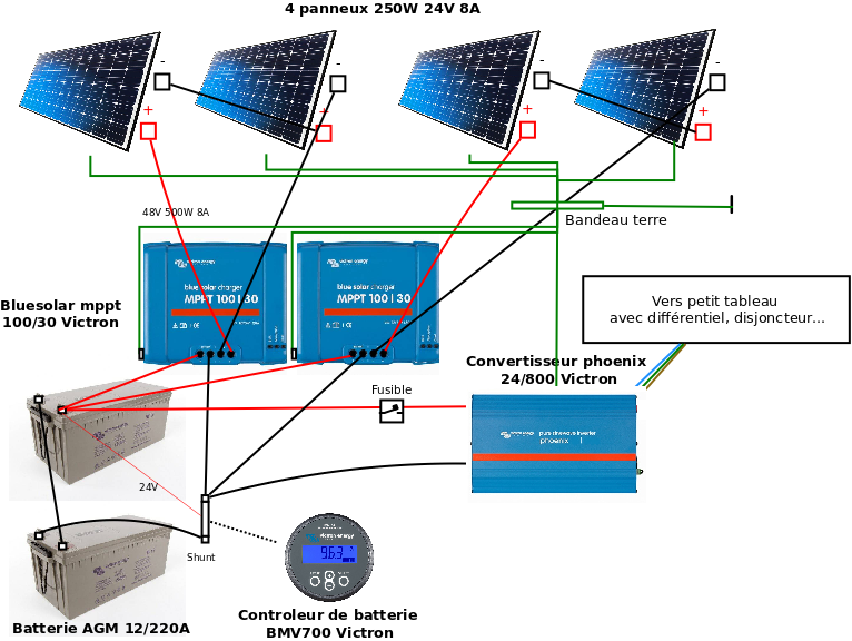 Comment câbler des panneaux solaires en série ou en parallèle